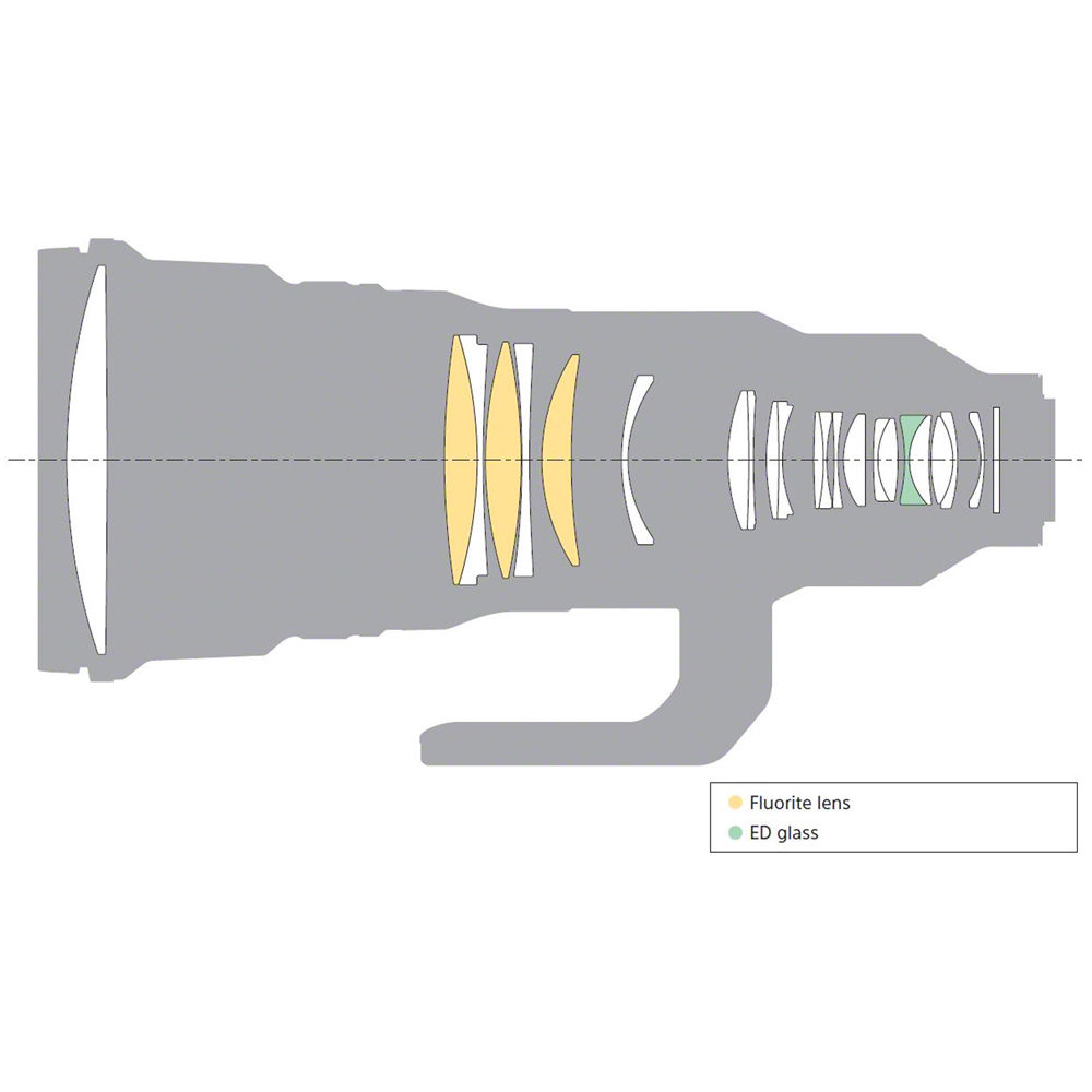 Sony FE 400mm f/2.8 GM OSS - 9